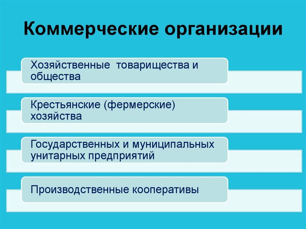Коммерческие и некоммерческие организации. Формы фирм хозяйствования. Виды коммерческих и некоммерческих организаций. Юридические лица коммерческие организации. Юридические лица коммерческие организации.