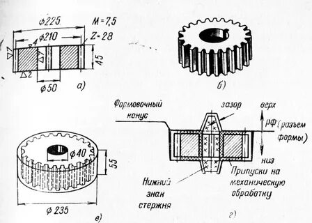 Литье зубчатого колеса