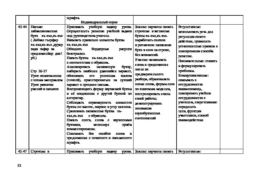 Родная литература 1 класс ктп. Табасаранский язык 1 класс тематическое. Родная литература 1 класс ктп. Родная литература 1 класс ктп. Родная литература 1 класс ктп.