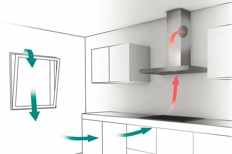 Вытяжки закон. Рециркуляционные вытяжки для кухни без отвода. Рециркуляционная вытяжка для кухни без воздуховода. Вытяжка рециркуляционная без отвода схема. Вытяжка кухонная рециркуляционная.