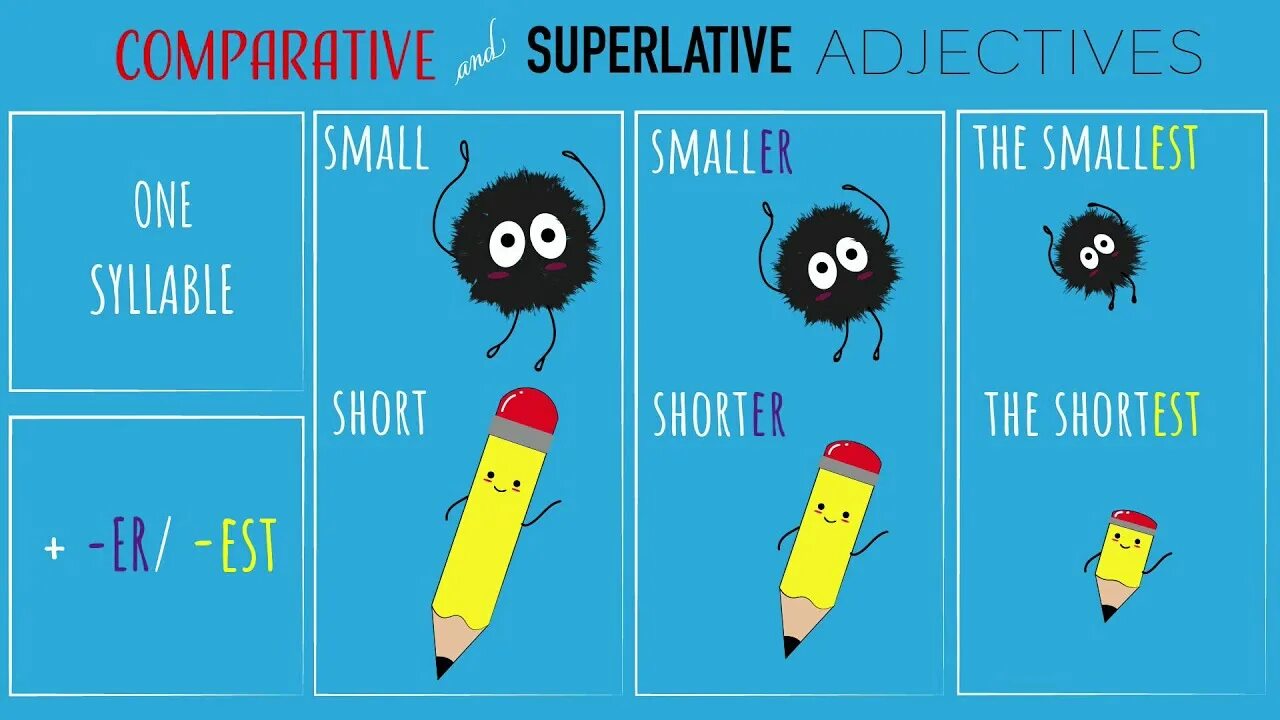 Comparatives картинки. Comparative and Superlative adjectives for Kids правило. Comparatives and Superlatives правило для детей. Comparative and Superlative картинки для сравнения. Simple comparative