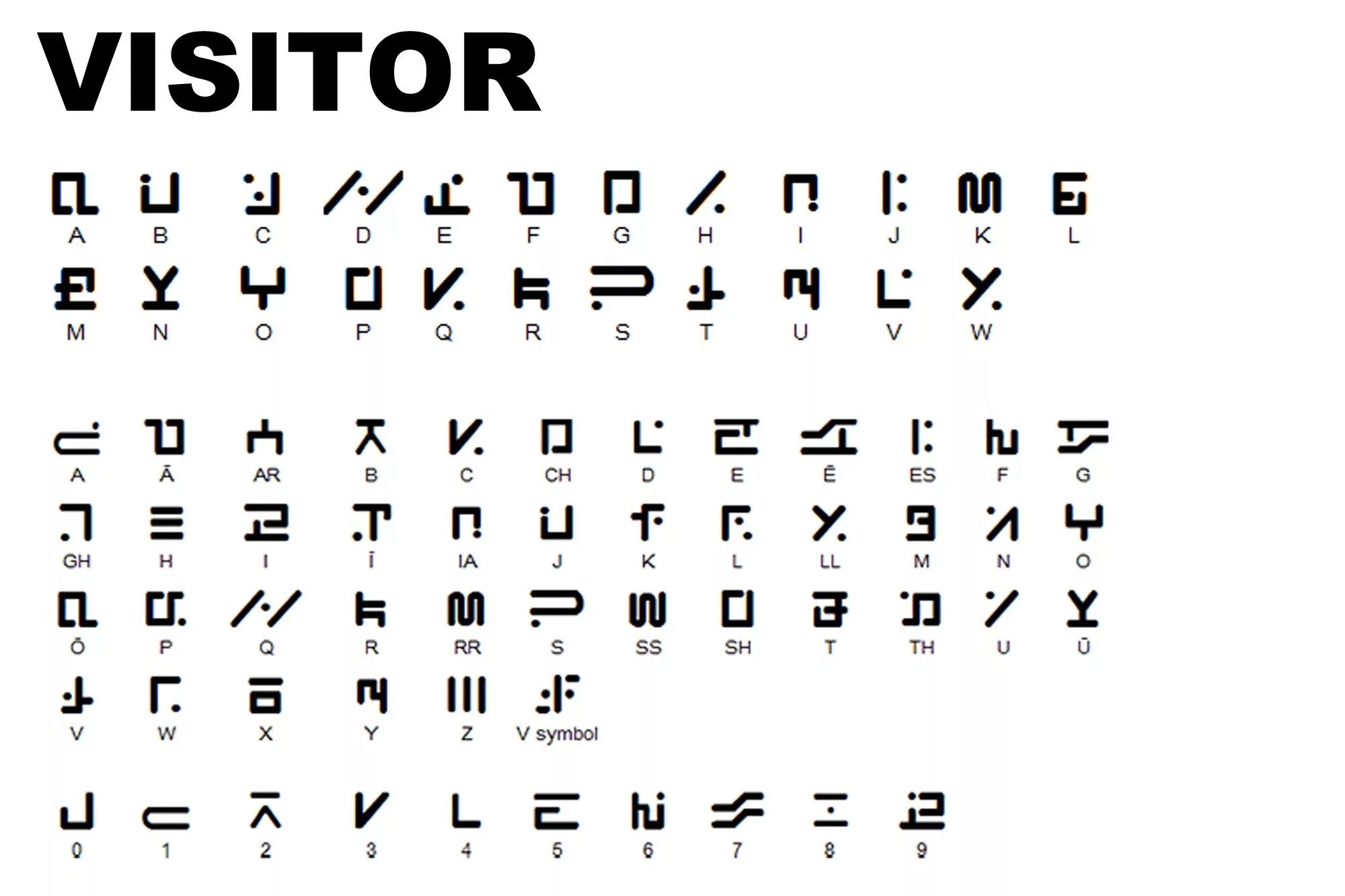 Язык для телефона шрифт. Письменность инопланетян. Инопланетные символы. Инопланетные иероглифы. Инопланетные символы шрифты.