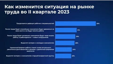 Рынок труда 2023 2024
