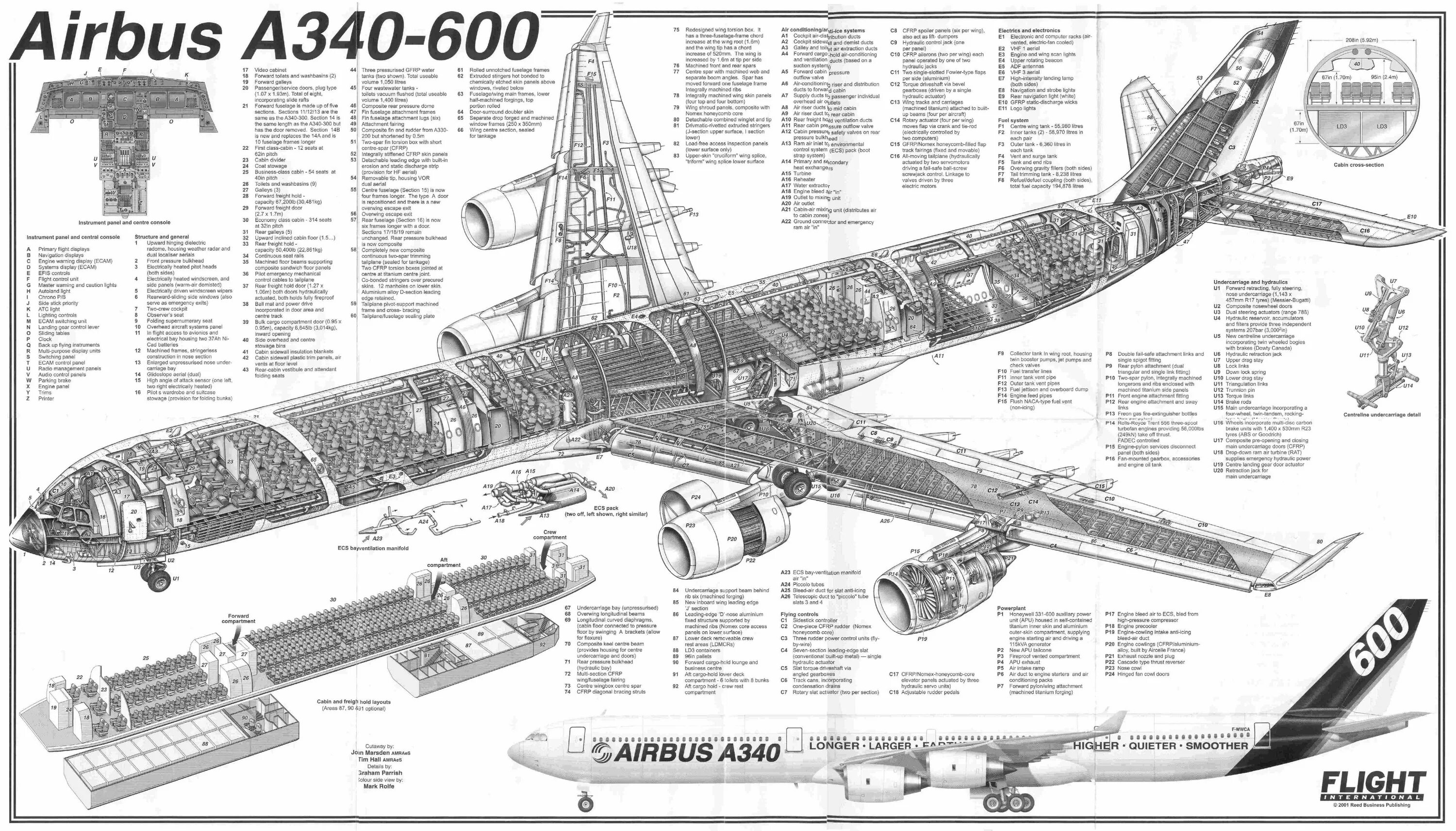 Airbus A340-200 (Аэробус A340-200) Aviakassa.net