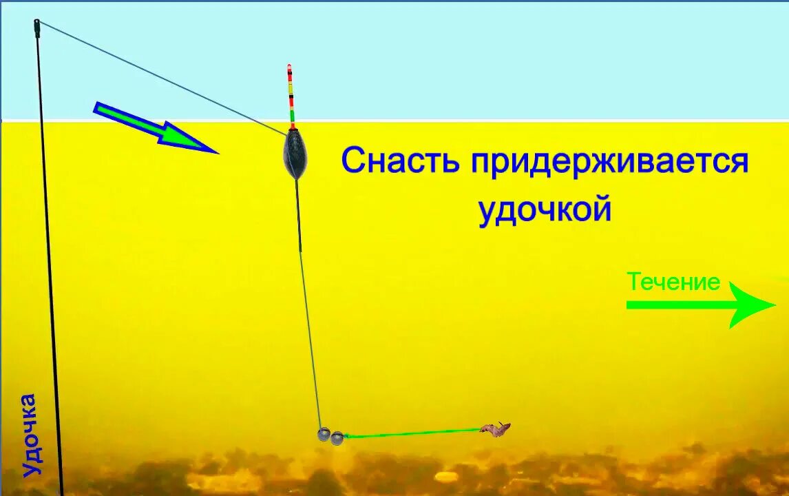 Ловля уклейки на поплавочную удочку весной. Оснастка на чехонь. Снасть для ловли чехони. Рыбалка снасти чехонь. Снасти на чехонь с поплавком.