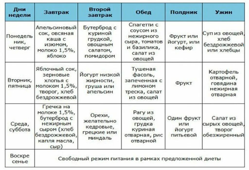 Питание мужчин после 40. Продукты для улучшения эректильной функции. Диета при эректильной дисфункции у мужчин. Продукты для повышения эректильной функции мужской потенции. Продукты для повышения потенции для мужчин после 50 лет.