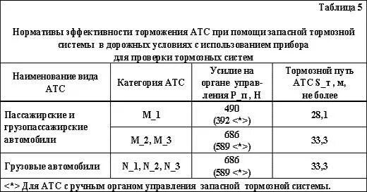 Нормативы рб. Прыжок с места нормативы. Нормативы фока. Нормативы рб. Нормы площади швейного цеха.