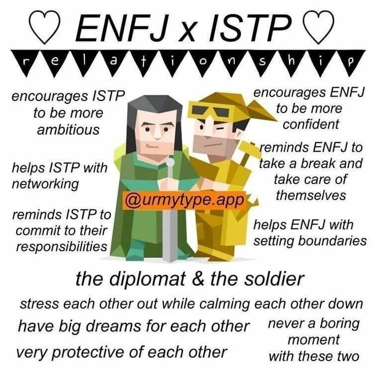 Enfj estp. Estp infp совместимость. Infp estj совместимость. Estp infj. Intj и infj совместимость.