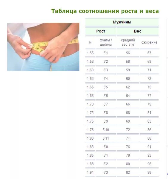 Сколько см должно быть у мужчины