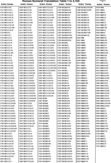 Римские цифры от 1 до 2000