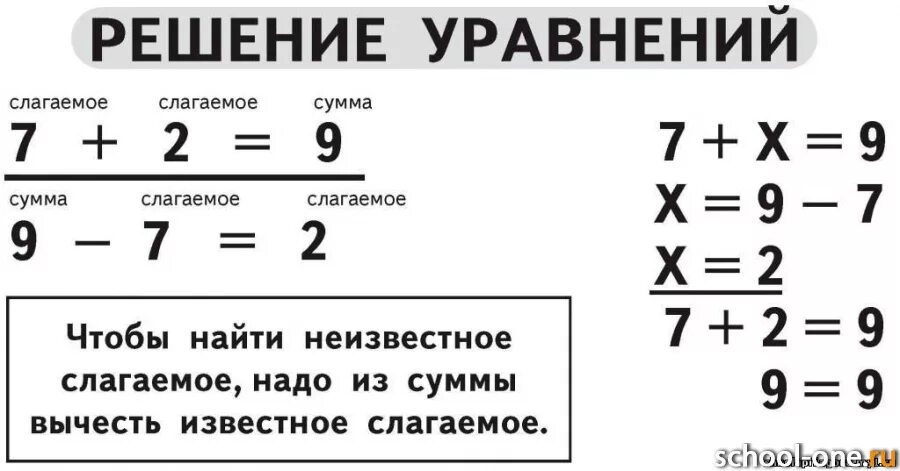 Математические шутки. Уравнение. Как решить уравнение с объяснением 3 класс. Решение уравнений. Прикольные формулы.