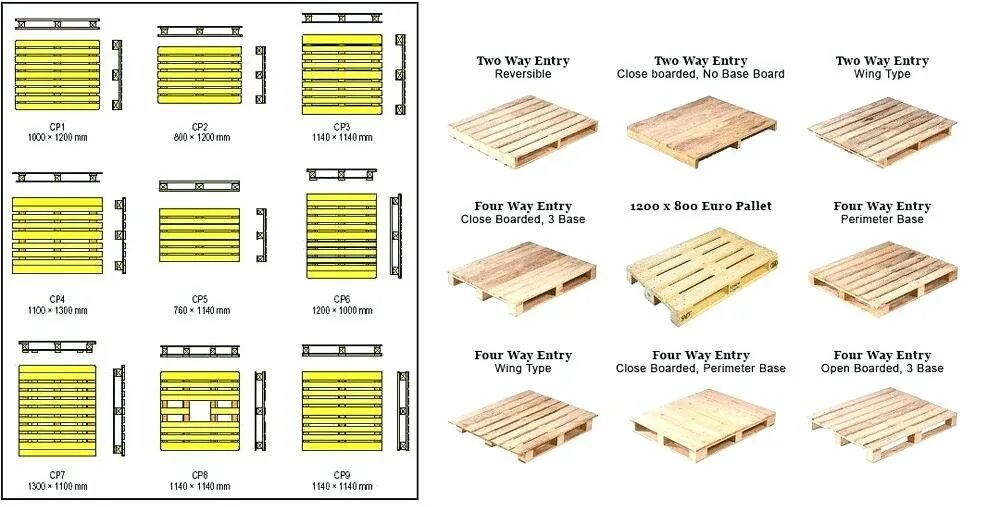 Грузоподъемность паллета. Габариты европаллета 1200х800 высота. Грузоподъёмность паллет 1200х2000. Стандартные габариты паллета 1200х800. Финский паллет 1000 1200 чертеж.