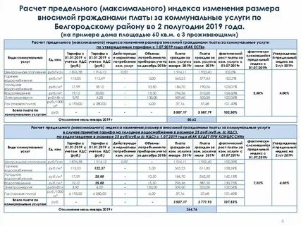Коммунальная плата это
