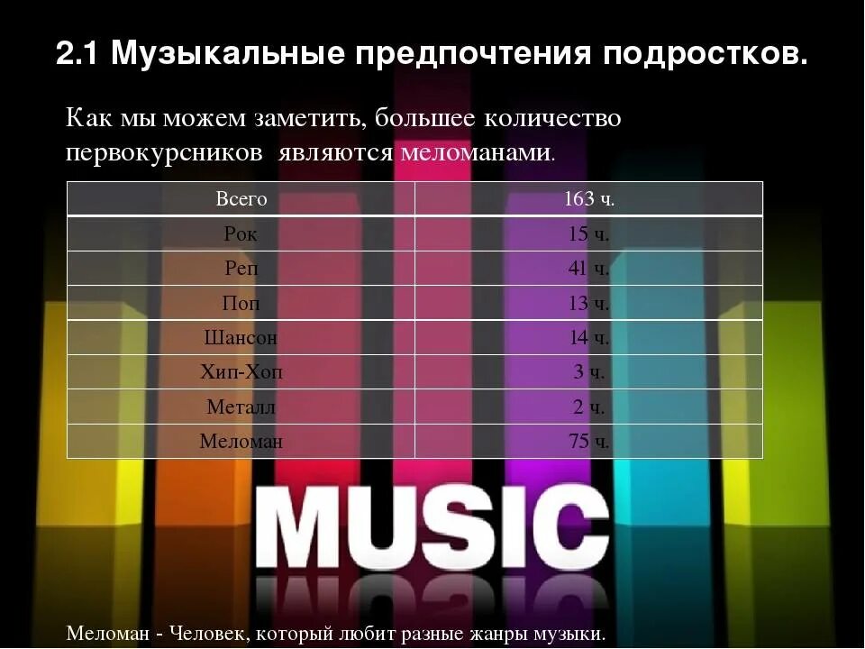 Сколько часов слушать музыку. Музыкальные предпочтения подростков. Музыкальные предпочтения современной молодежи. Какие есть предпочтения в Музыке. Музыкальные предпочтения современных подростков.