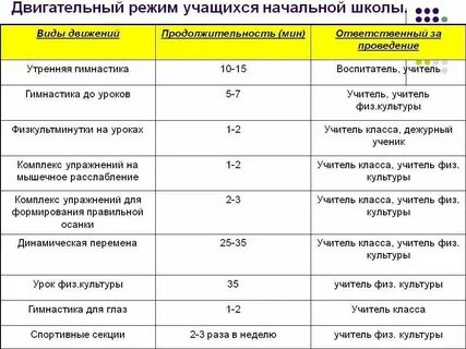 Оптимальный недельный двигательный режим для девушек