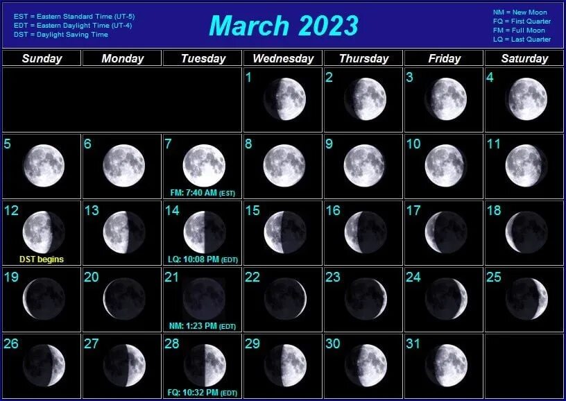 Луна в марте. Луна в 2009 июнь. Микрокосмос лунный календарь 2024 март