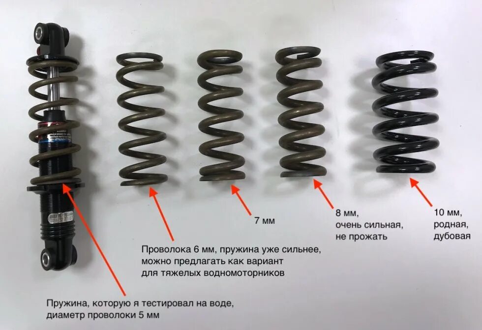 Упор пружины. Упор пружины амортизатора переднего Линкс 600. Пружина амортизатора передняя h267n. Задний амортизатор Альфа диаметр пружины. Пружина Восход амортизатора.