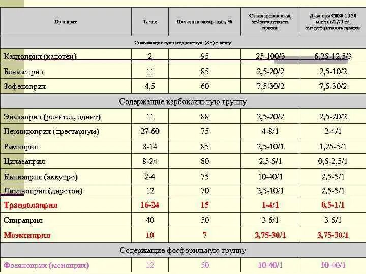 Препараты группы сартанов. Сартаны диуретики препараты. Сартаны препараты и дозировки. Сравнительная эффективность терапии ирбесартаном.