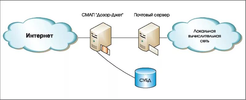 Система дозор