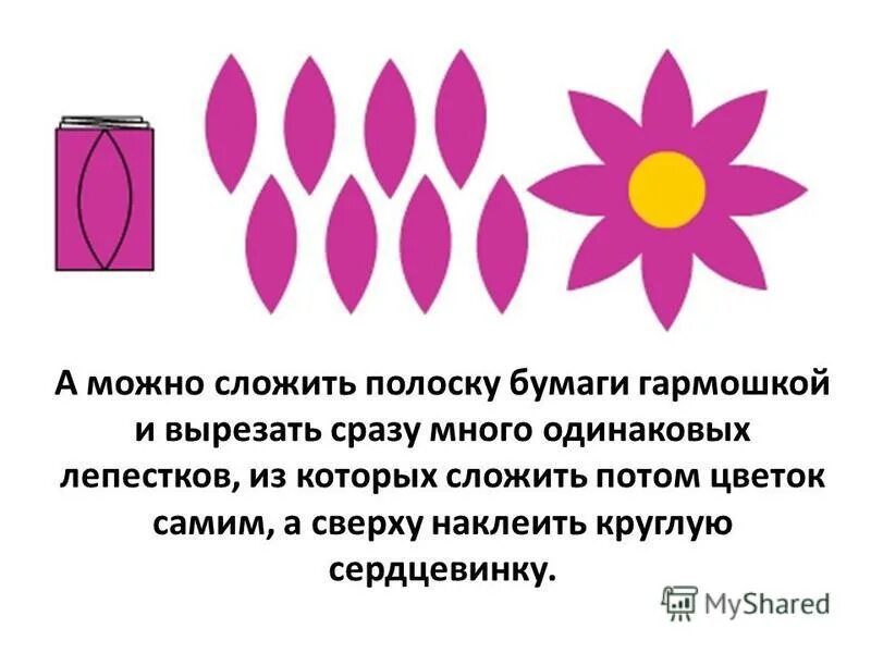 вырежи из сложенной. приемы симметричного вырезания. симметричное вырезание для детей. гирлянда из бумаги вырезать. вырежи из сложенной.