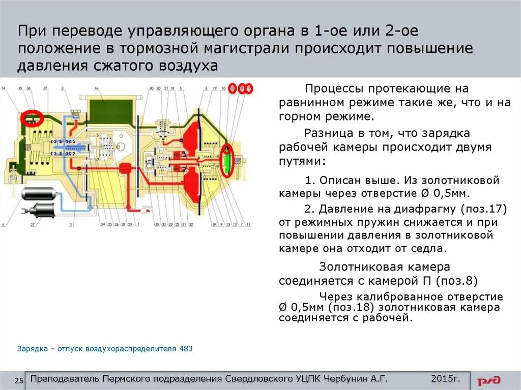 Воздухораспределитель 483 тормозные режимы. Воздухораспределитель 483 зарядка. Воздухораспределитель 483 режимы давление. Режимы включения воздухораспределителя 483 на вагонах. Величина зарядного давления тормозной магистрали