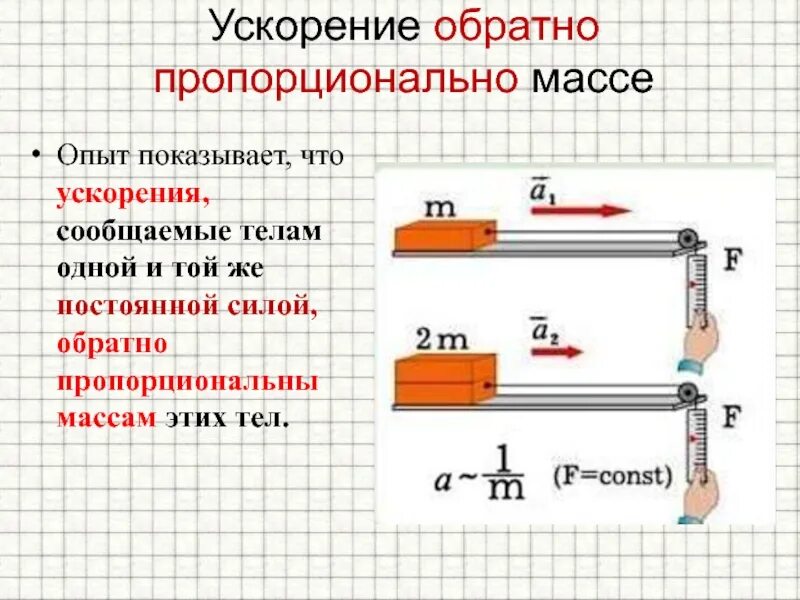 Второй закон Ньютона опыт. Зависимость ускорения тела от его массы. Опыт подтверждающий 2 закон Ньютона. Связь ускорения и веса тела.