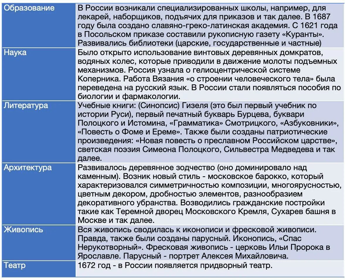 Художественная культура характеристика. Таблица по истории 7 класс культура России 17 века. Культура России 17 века таблица. Культура 17 века таблица. Культура России в 17 веке таблица.