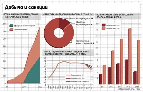 новатэк санкции насколько скажутся