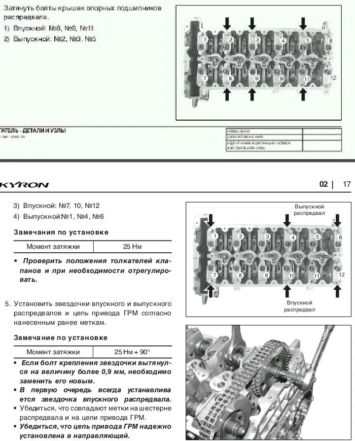 Моменты затяжки кайрон дизель. Момент затяжки ГБЦ Санг енг Кайрон дизель 2.0. Момент затяжки ГБЦ Санг енг Актион дизель 2.0. Момент затяжки ГБЦ саньенг Кайрон дизель. SSANGYONG Kyron 2.0 дизель протяжка ГБЦ.