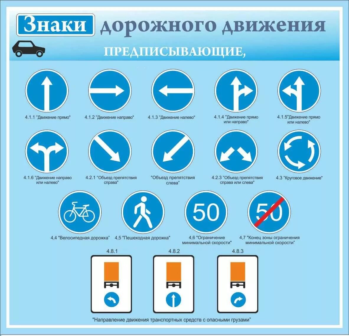 Как выглядят предписывающие. Предписывающие знаки дорожного движения 2025. предписывающие знаки дорожного движения 2025 с пояснениями. предписывающие знаки пдд 2025 с описанием. предписывающие знаки пдд 2025.