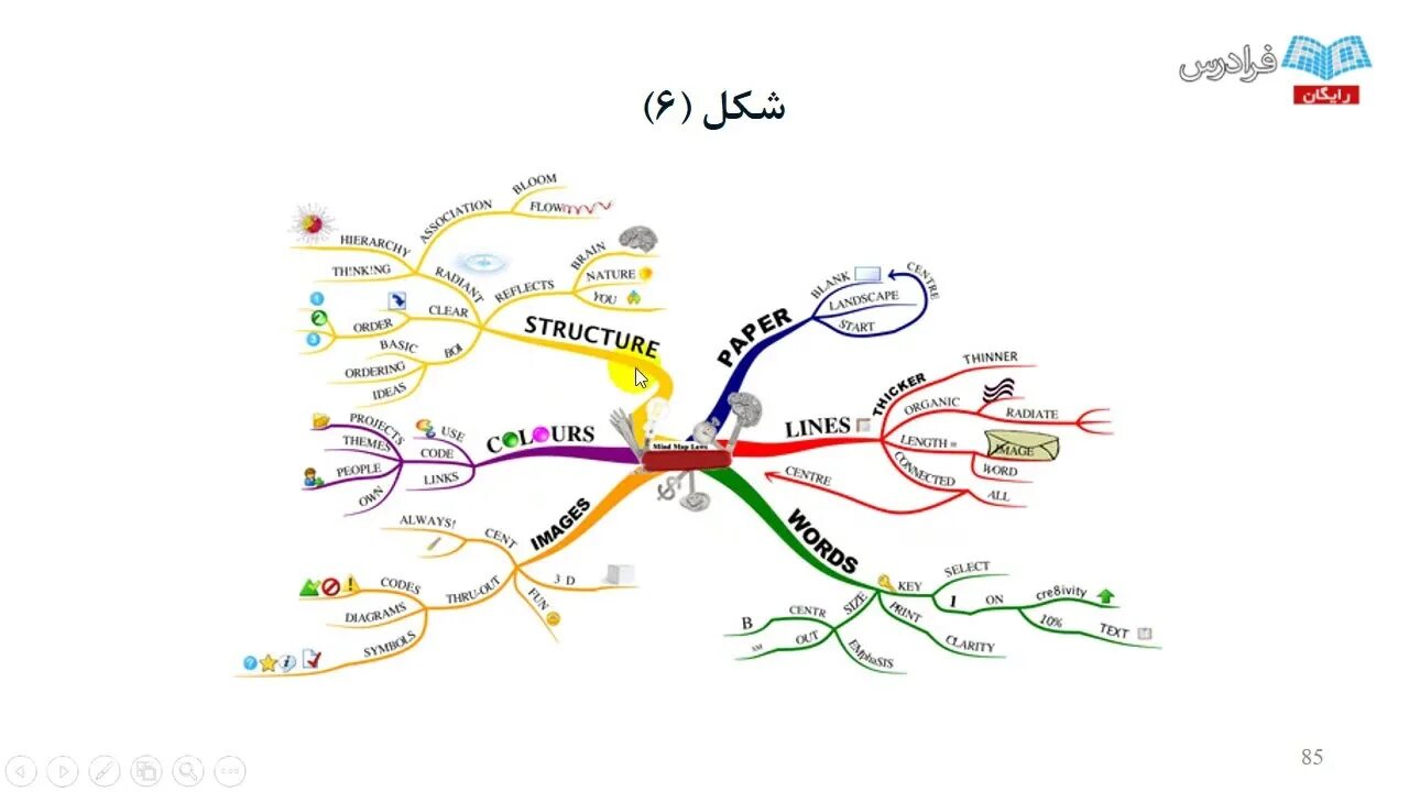 Text to map. Mind map критическое мышление. интеллект карта критическое мышление. минд карта. майнд карта критическое мышление.