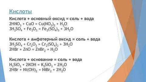 Основные оксиды кислота соль вода