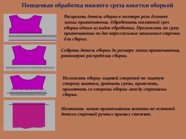 Соединение кокетки с полочкой. Моделирование кокетки в изделии. Название срезов спинки с кокеткой. Кокетка деталь одежды. Срезы кокетки.
