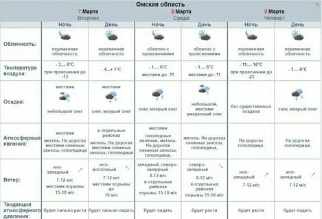 Погода в омске октябрь ноябрь