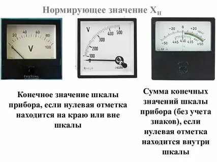 Значение измерительного оборудования