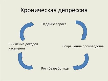 Дистимия это