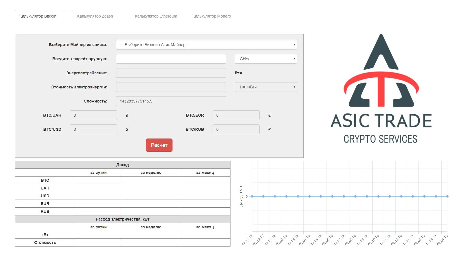 Сколько потребляет асик. Калькулятор асиков. Калькулятор асиков майнеров. Асик потребление электроэнергии. Майнинг калькулятор доходности.