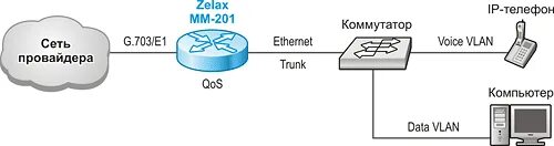 Коммутатор zelax. Маршрутизатор zelax. маршрутизатор zelax мм 525,характеристики. зелакс мм201. настройки zelax.