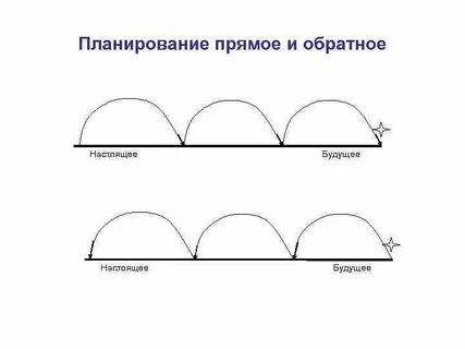 Обратный план