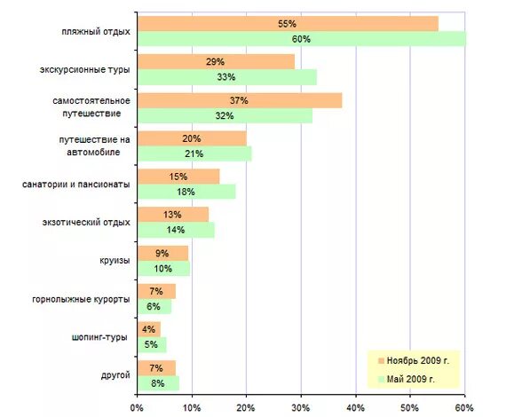 Статистика южной кореи 2021 на английском. Статистика южно. Экспорт и импорт южной кореи. Статистика отдыха. Уровни образования в корее.