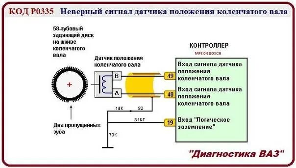 Неисправности датчиков ваз 2110 8 клапанов. Схема подключения датчика коленчатого вала. Схема подключения датчика коленвала ВАЗ 2110. Ошибка датчика синхронизации кв ВАЗ 2110. Датчик вращения вала ВАЗ 2110.