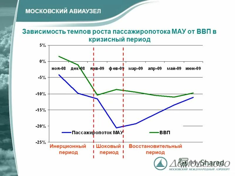 Управляемая инфляция это. Схема "виды и формы инфляции". Инфляция в зависимости от темпов. В зависимости от темпа инфляции. Темп инфляции характеризует.