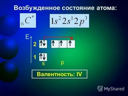 Основное и возбужденное состояние электрона