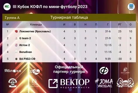 Турнирная таблица лига 1 франции 2023