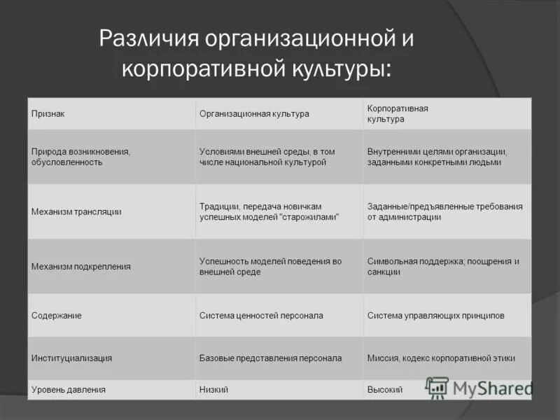 виды различий. виды желтух таблица. виды тандемных повторов. тандемные повторы днк. видовые отличия человека.
