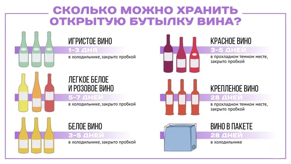 Сколько после открытия вина