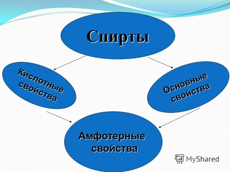 Группу oh содержат
