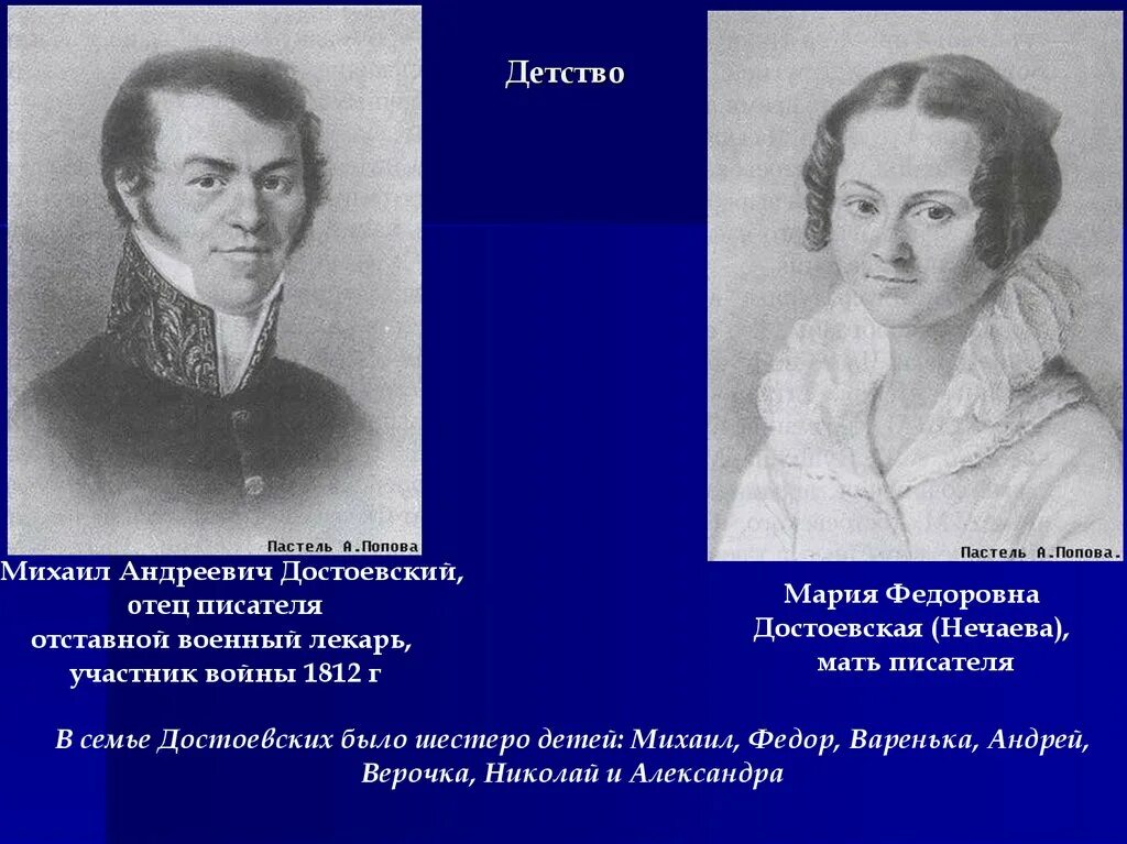 Родители ф м Достоевского. Отец м ф достоевского