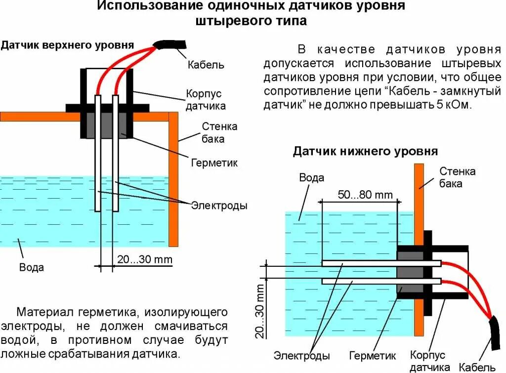 Падение уровня воды составит сколько метров. Схема подключения датчика уровня воды. Датчик уровня воды в резервуаре для включения и отключения насоса 380. Схема подключения датчика уровня воды в баке. Датчик уровня воды в бак 12 вольт.