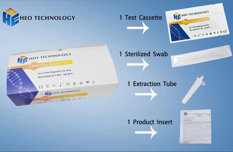 Экспресс тест на вирус. Экспресс-тест, Rapid Test Kit. Rapid Test Cassette)».. Antigen Combo Rapid Test. Экспресс тест на вирус а и в.